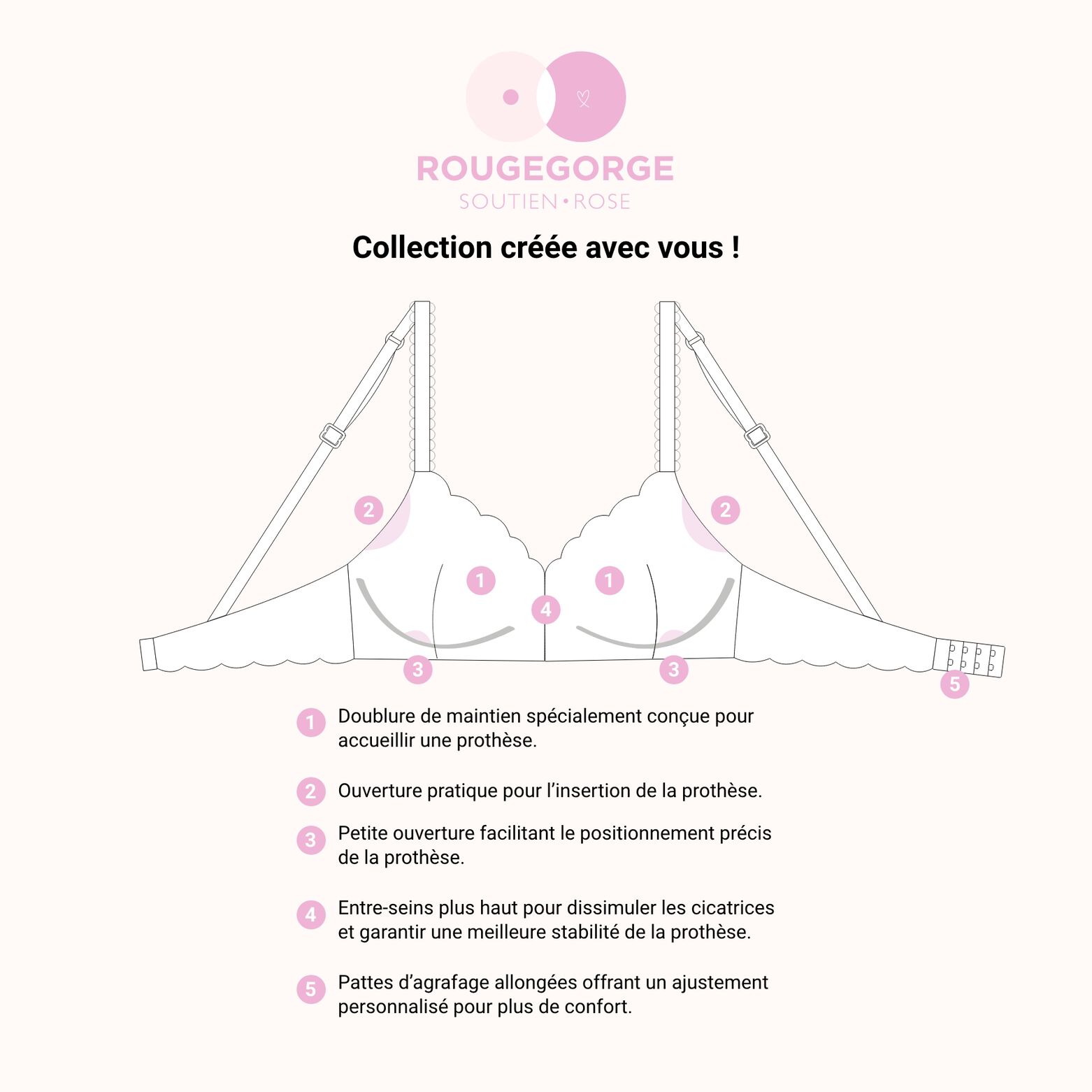 DENTELLE Soutien-gorge Post opératoire Triangle ECRU