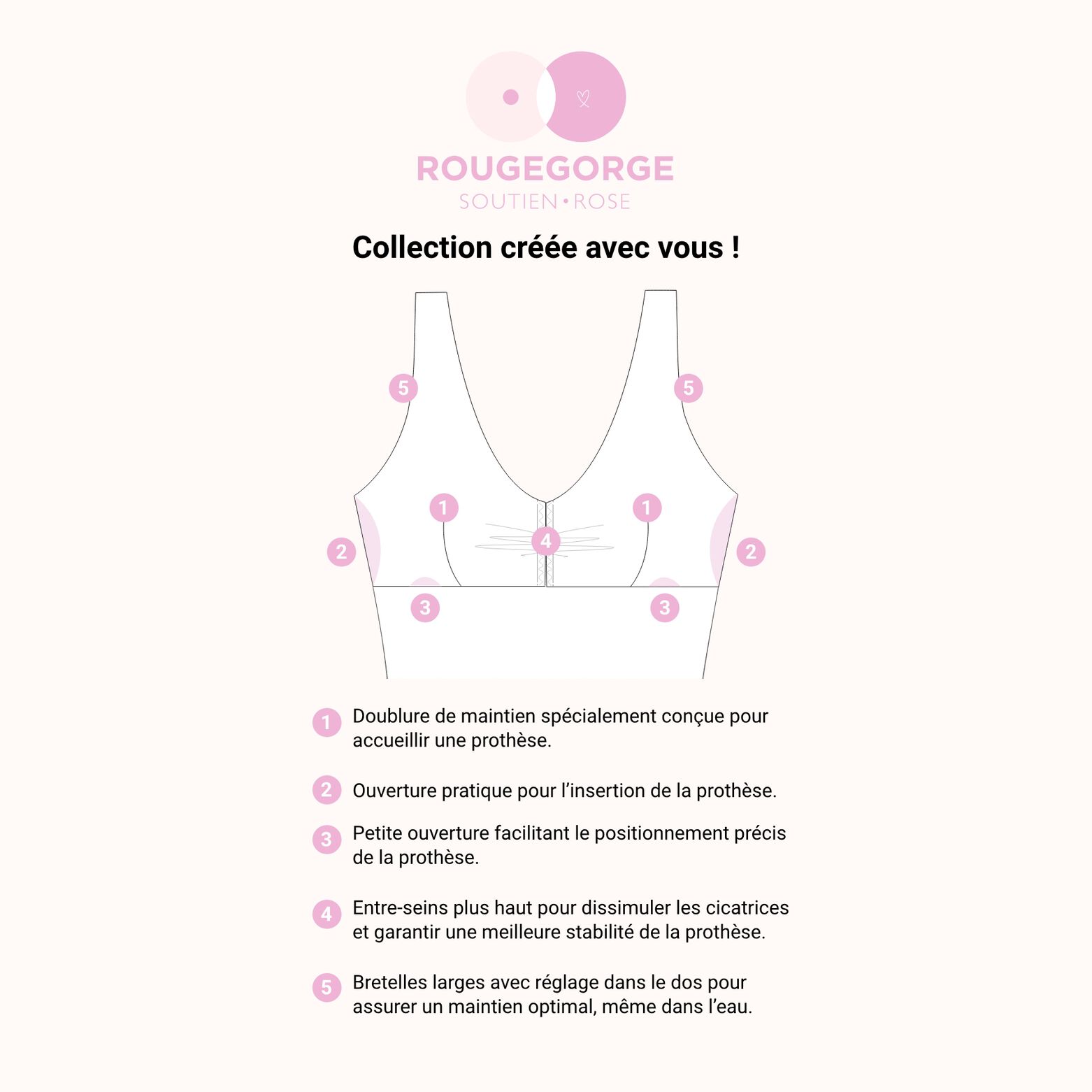 MALOU Maillot de bain Post-op&eacute;ratoire ROUGE