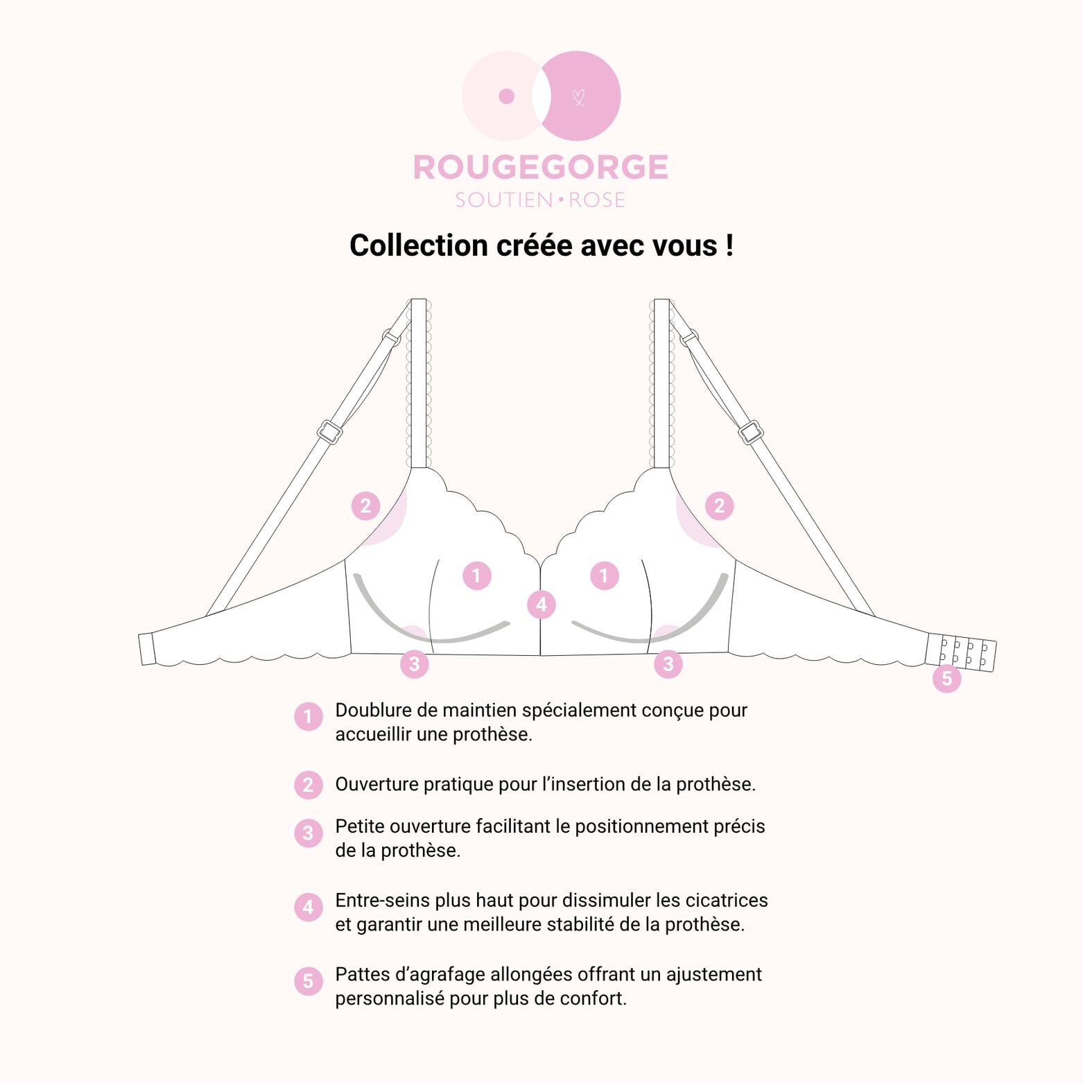 PERFECT Soutien-gorge Post op&eacute;ratoire NOIR