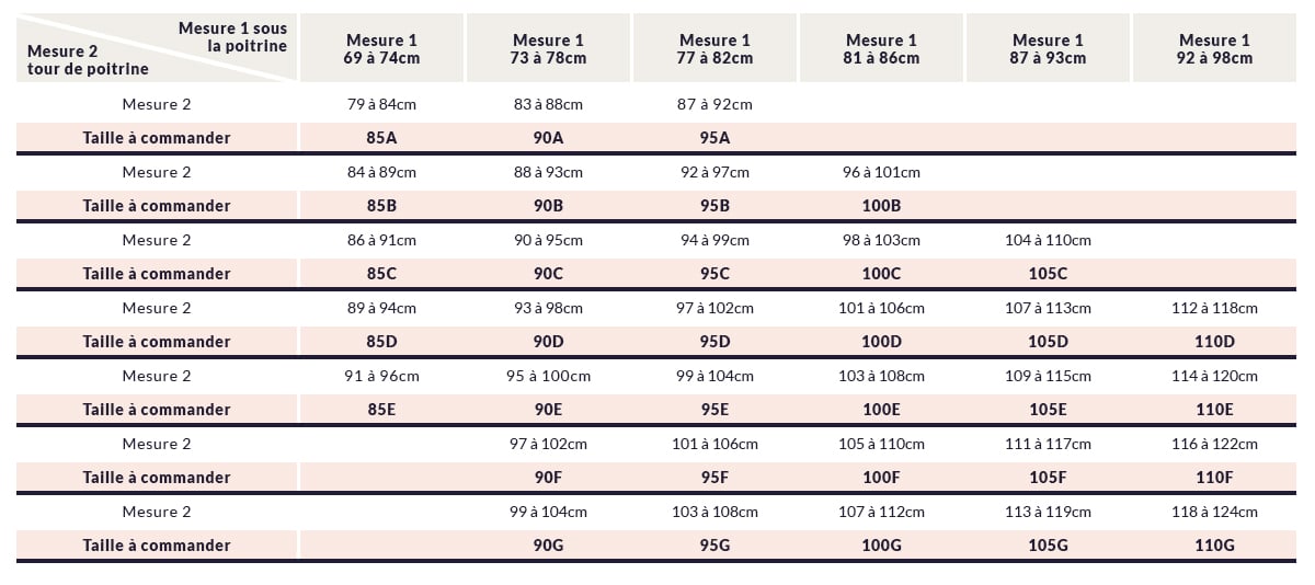 Comment Calculer Taille Bonnet A Quel Soutien Comment Bien Choisir