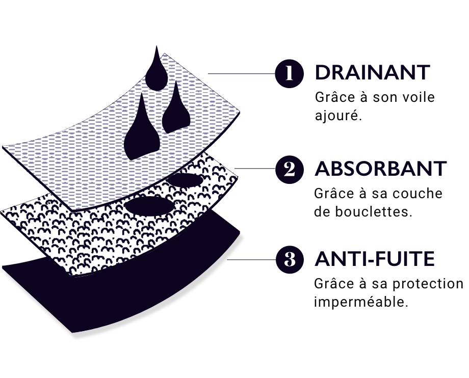 les culottes menstruelles