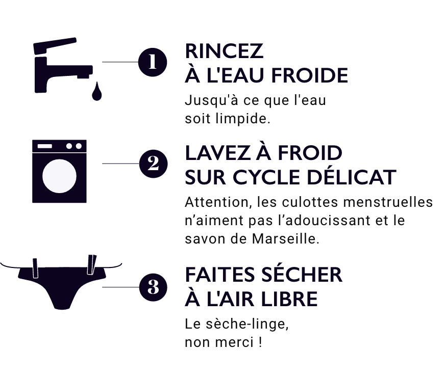les culottes menstruelles